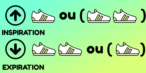 Effort intense, rythme de respiration 1:2 / 2:1