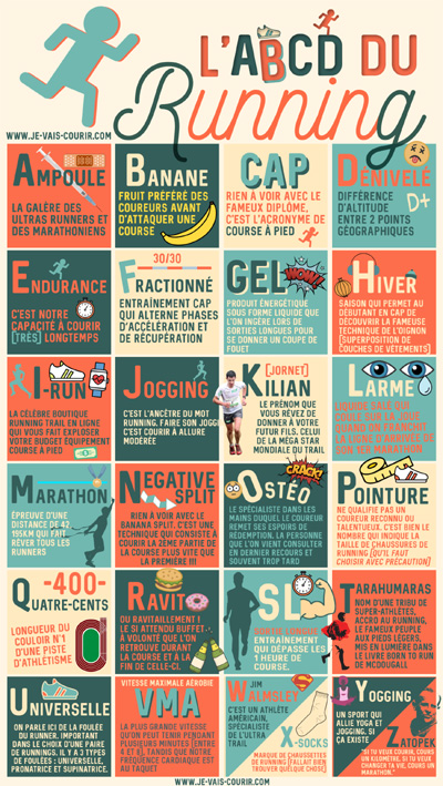 infographie - dictionnaire running - abcdaire course  pieds