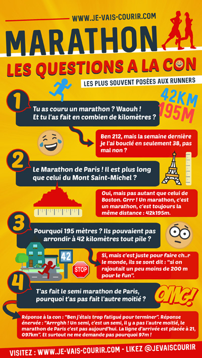 Infographie question  la con sur le marathon