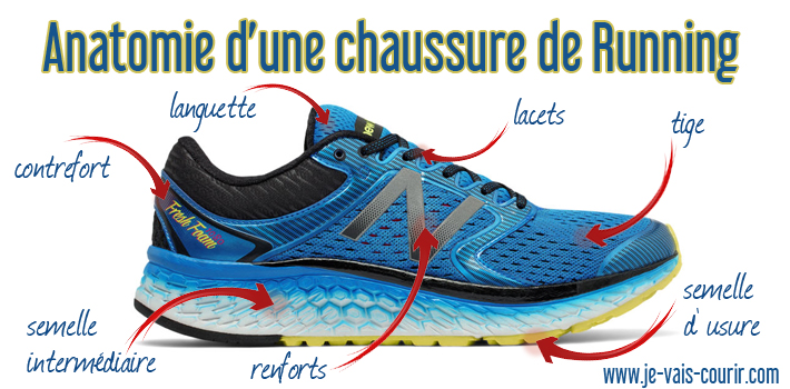 Running anatomie et composition d'une chaussure de course  pied