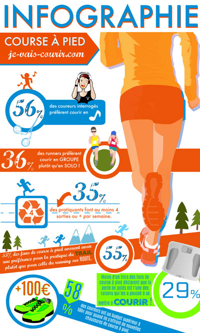 Infographie running Course  pied