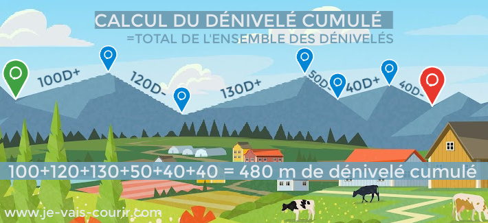 Calcul du dnivel cumul d'une course