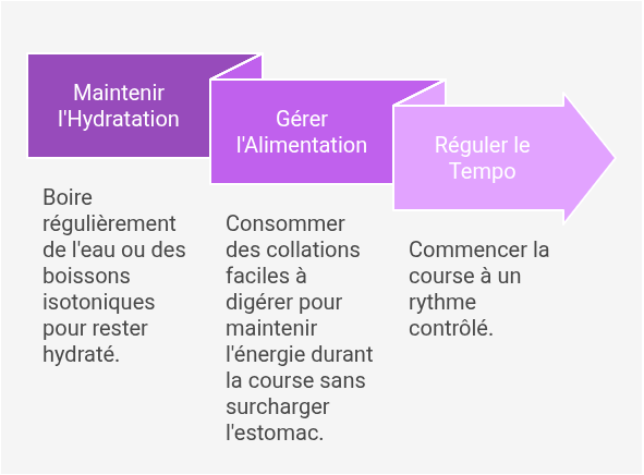 comment viter les diarrhes pendant une sortie course  pied