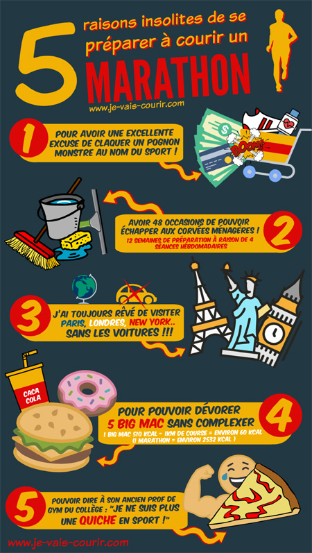 Infographie raison insolite de participer  un marathon