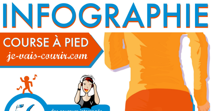 Infographie course  pied les prfrences des runners