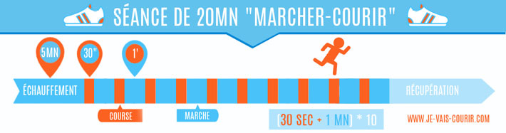 exemple d entrainement pour marcher courir 20 minutes