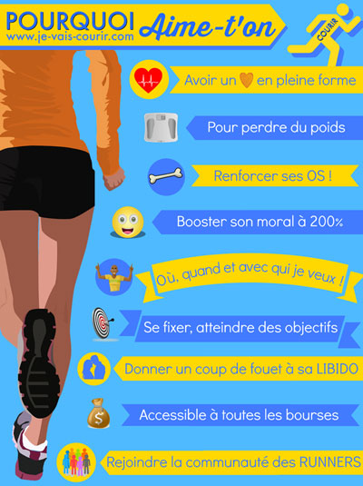 Infographie running - Les raisons d aimer courir