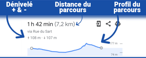 Profil distance et d�nivel� du parcours