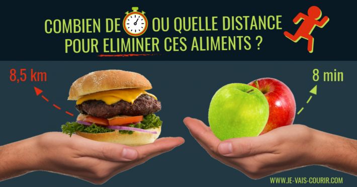 Combien de temps distance courir pour liminer calories des aliments