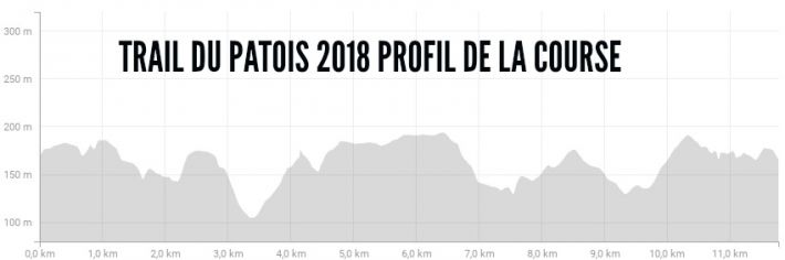 Profil de course Trail du patois 2018