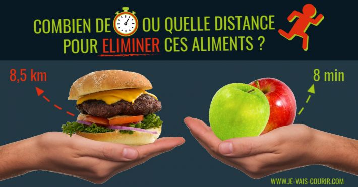 Combien de temps distance courir pour liminer calories des aliments