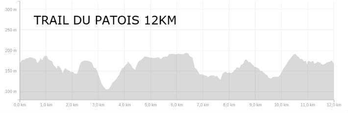 Trail du patois dnivele